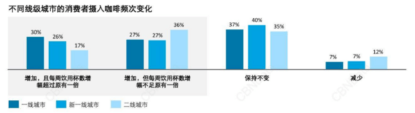 咖啡又“热”了，咖啡行业趋势洞察，这11条你必须了解！