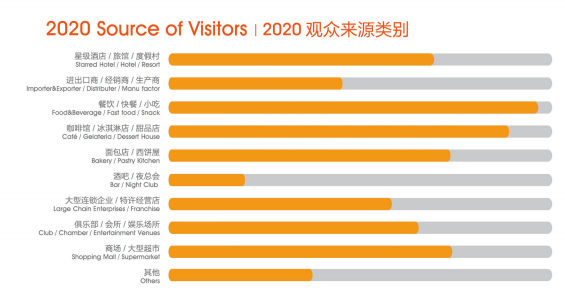 HOTELEX成都展将于7月在西南机遇之地-成都，携手博华成都联展强势开启！