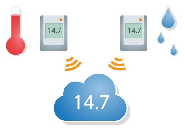 testo Saveris 2 WiFi 温湿度记录仪监测系统