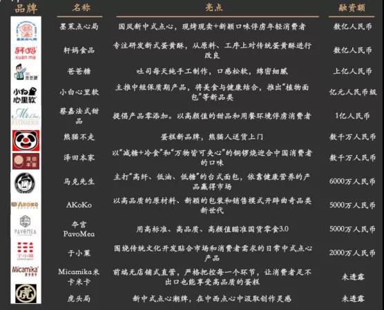 虎頭局、爸爸糖...緊接著現(xiàn)制茶飲，加入資本角逐的烘焙行業(yè)是如何煉成的？
