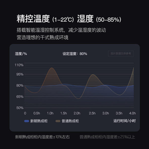 干式熟成柜DA150S