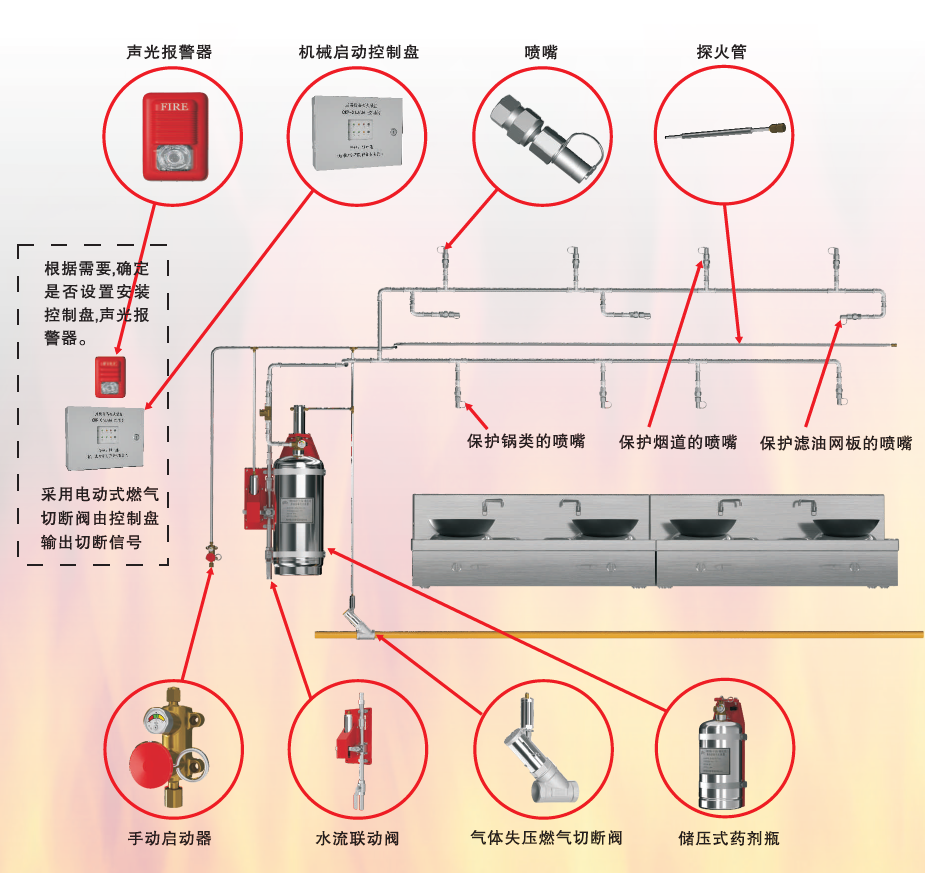 CMZJS6-1-JA、CMZJS9-1-JA、CMZJS12-1-JA 型厨房设备灭火装置单瓶组系统（储压式）