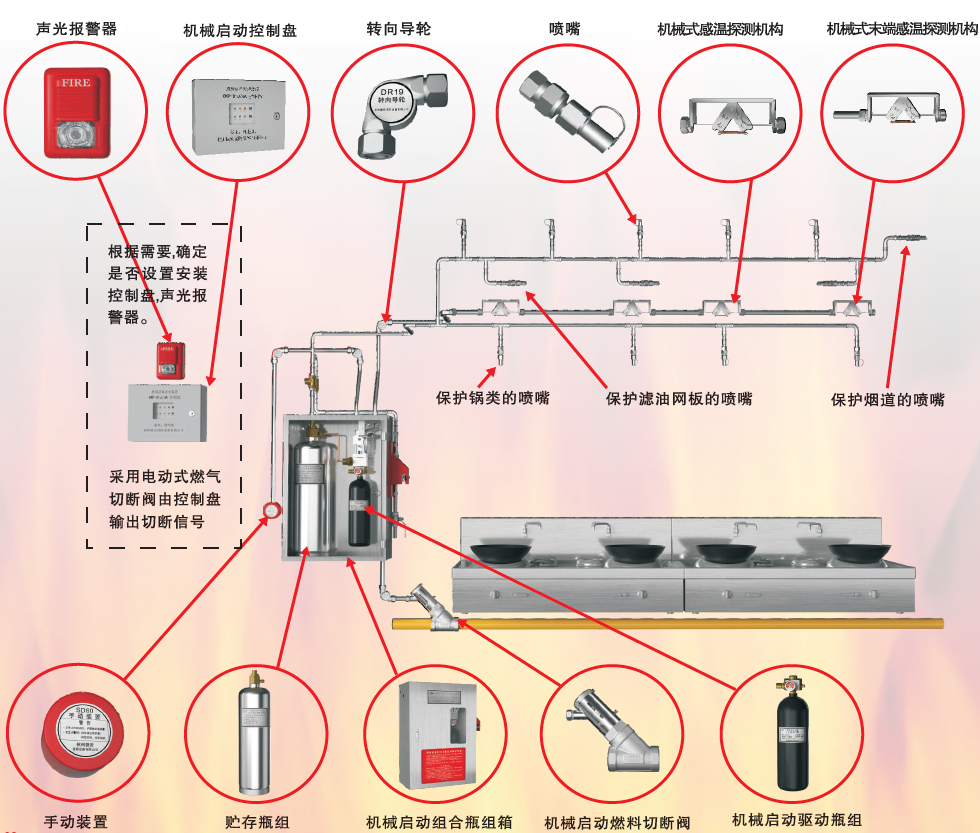 CMJS12-1-JA型厨房设备灭火装置单瓶组系统