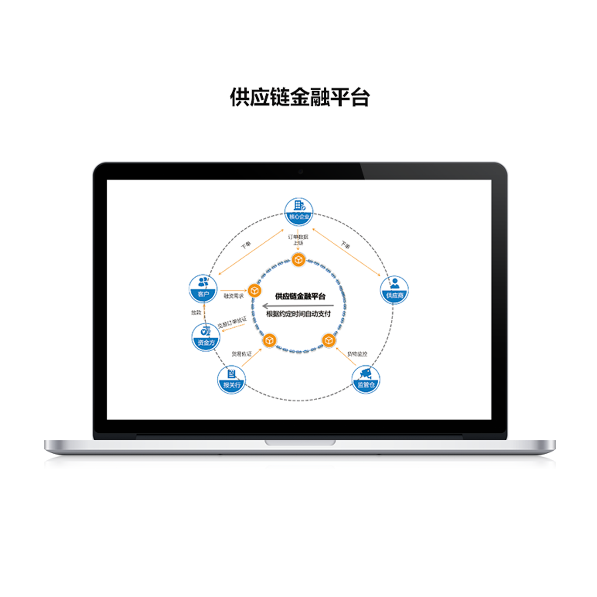 供应链金融平台