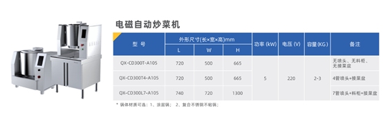 自动炒菜机QX-CD300L7-A105