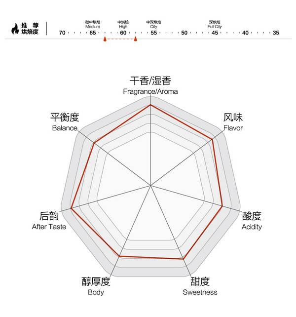 洪都拉斯 茉劳德庄园 教父 酒桶发酵