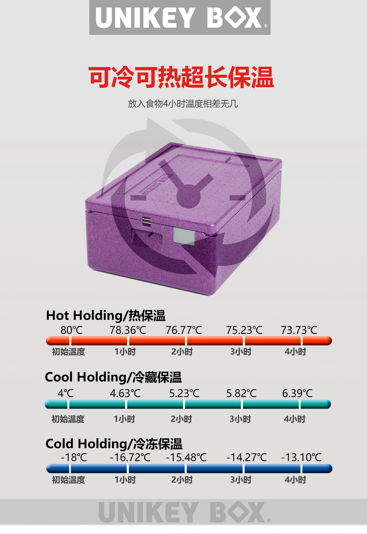 双层甜品保温箱