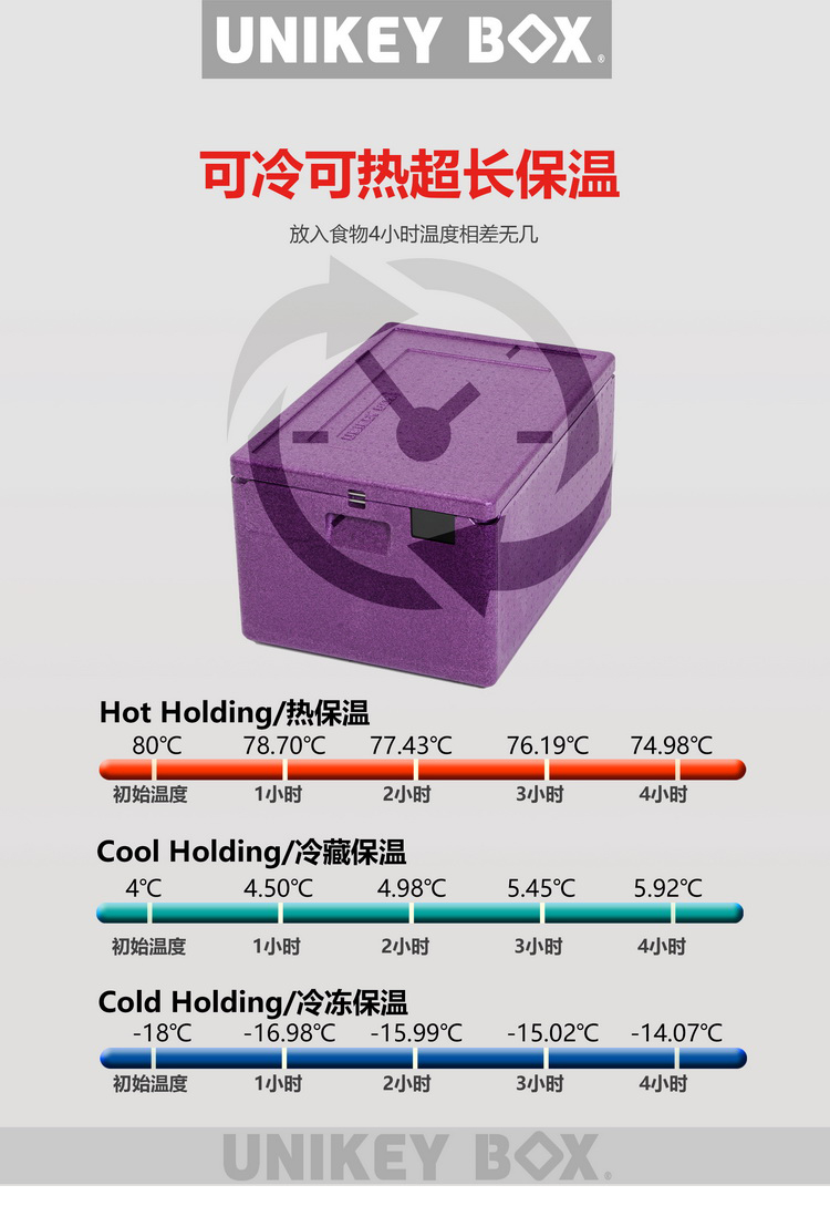 三层甜品保温箱