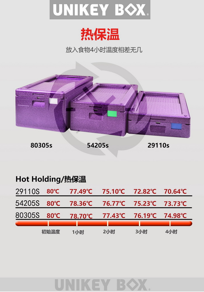 摆摊滑动开盖售卖保温箱