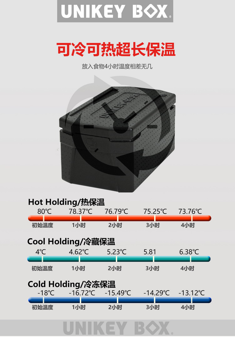 1/1份数盆保温箱