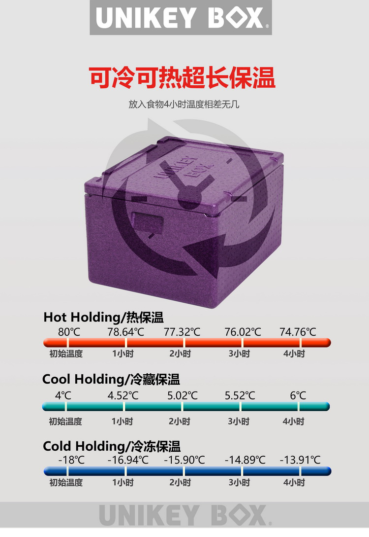 中央厨房盒饭保温箱