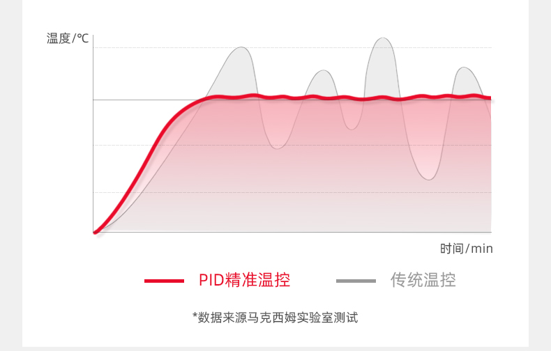 马赛咖啡机