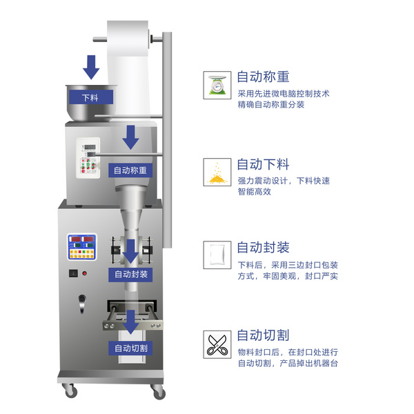 全自动包装机定量称重颗粒粉末咖啡食品大容量分装机调味料灌装机