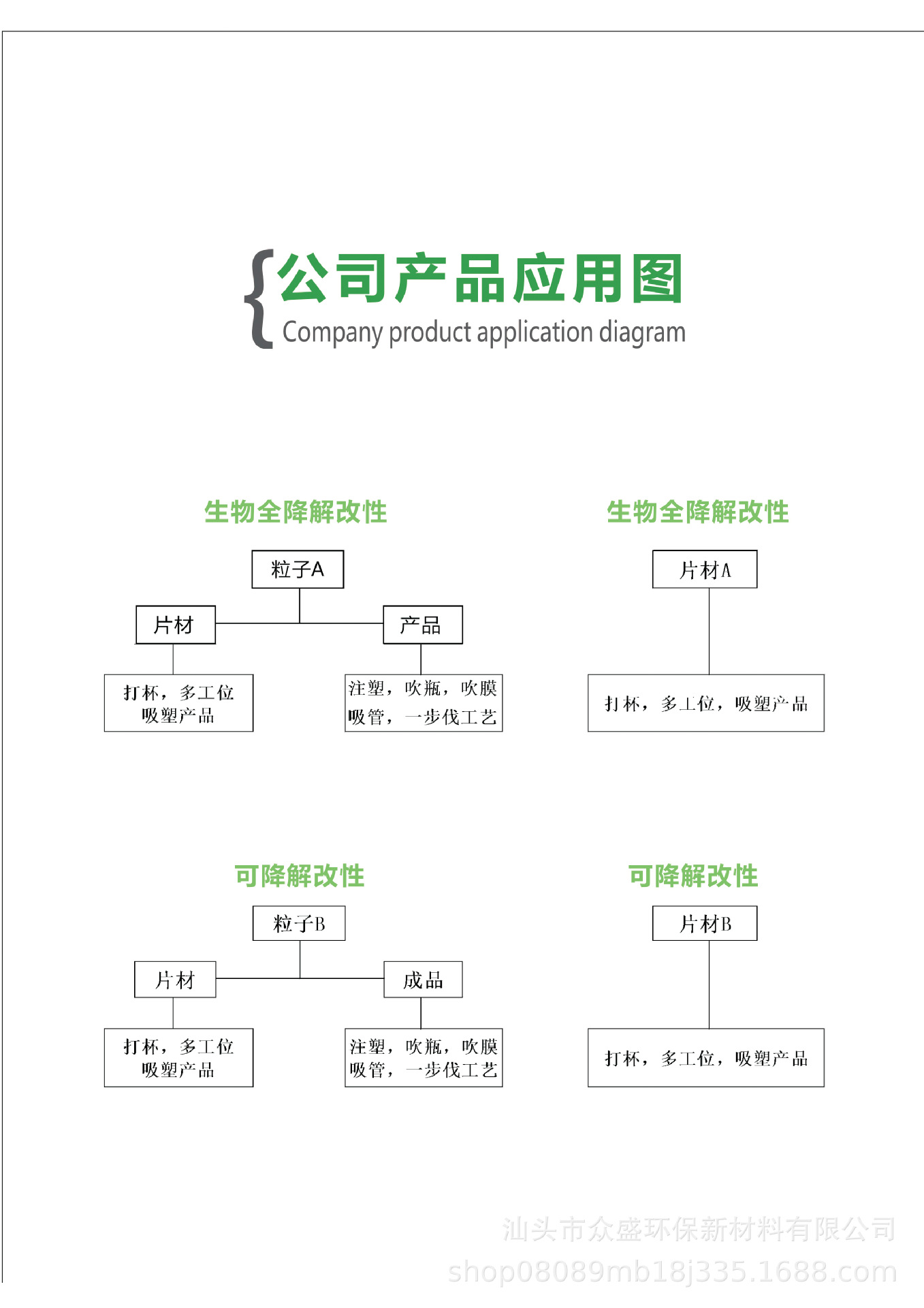 生物全降解改性粒子