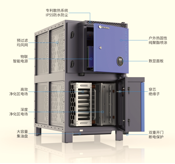 全新双模系列油烟净化设备