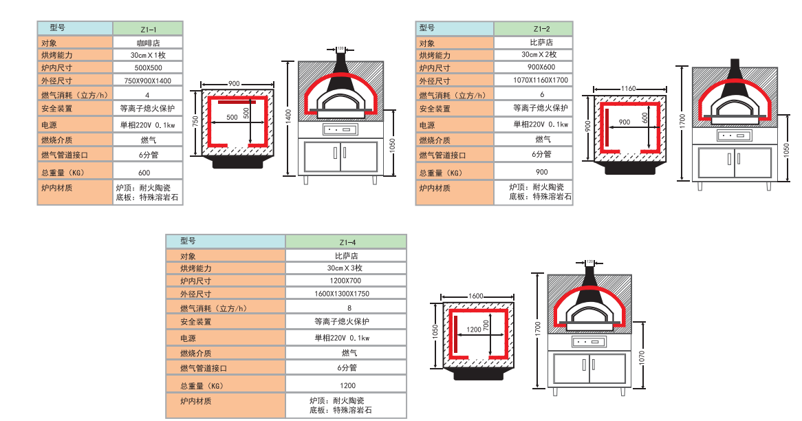 Z系列