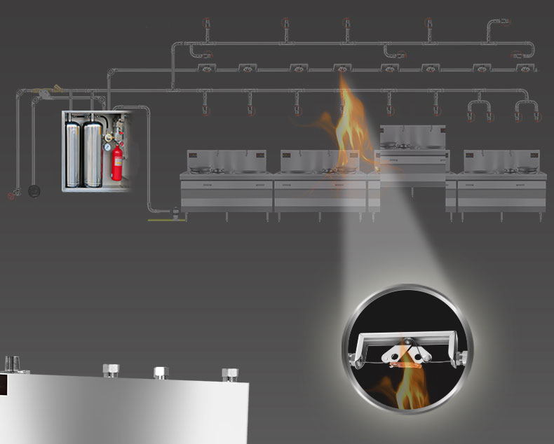 厨房自动灭火系统装置