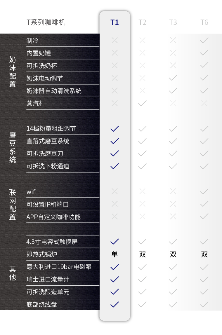 卜合电器 T1 新品意式现磨全自动一键触屏家商用一体咖啡机黑色 黑色