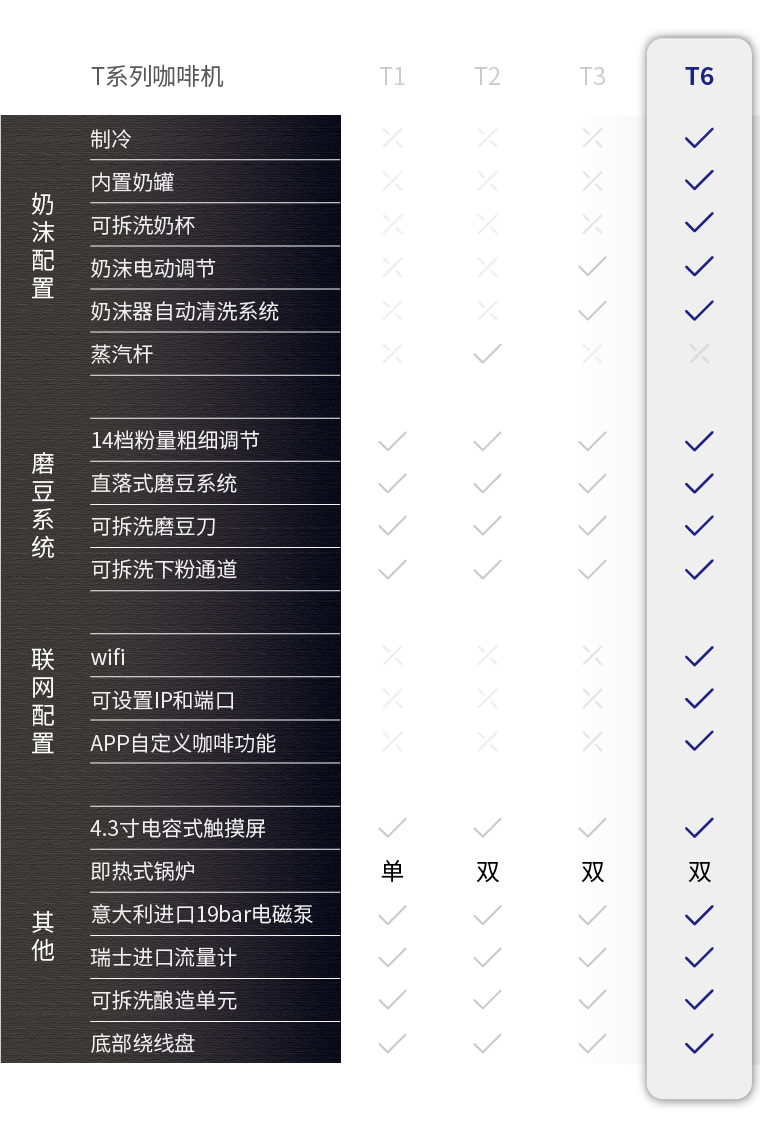 卜合电器 T6 新品现磨 意式 一键花式 全自动咖啡机（内置冰箱） 