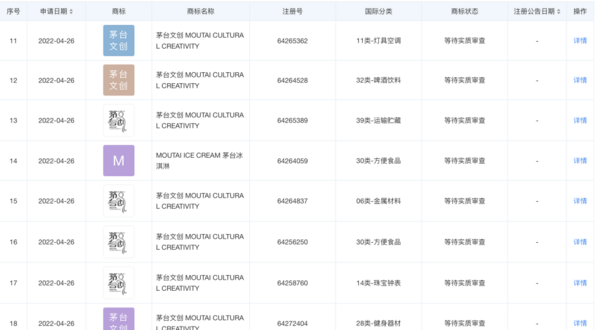 39元，茅台卖冰淇淋，收割年轻人