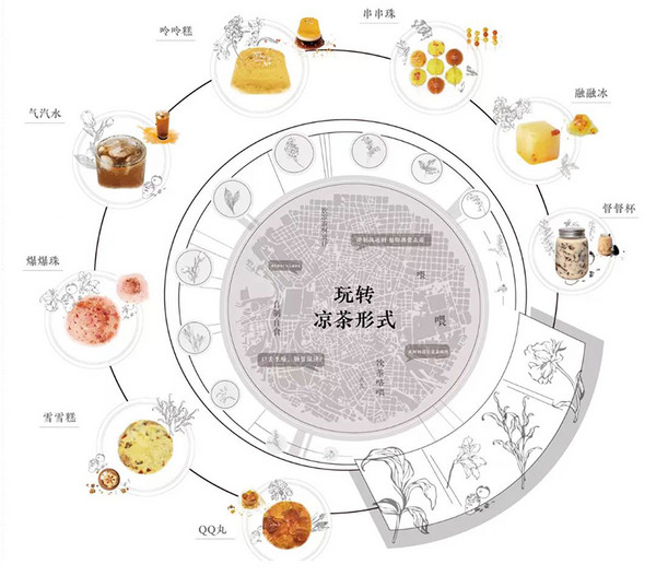 @中国烘焙展览会 倒计时1天！轻行世界|2022烘焙与食物设计创新论坛 即将精彩开幕！