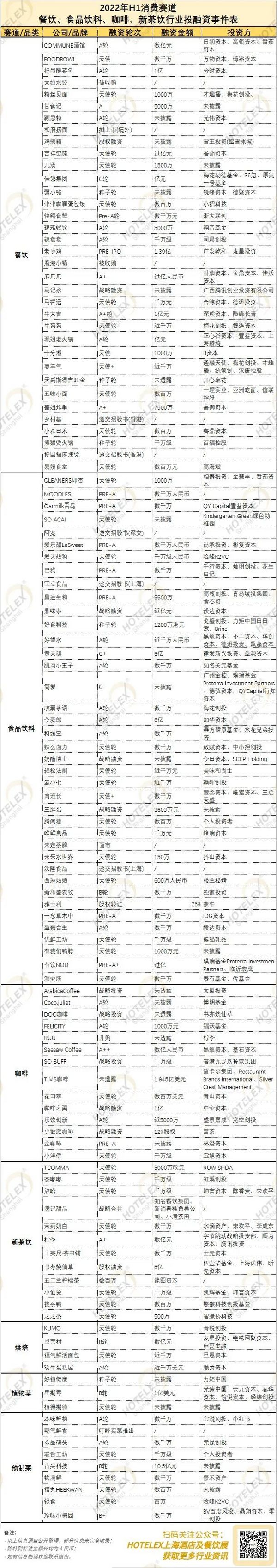 2022上半年中盘点丨回望来时的路 拒绝躺平的食饮创业者看过来