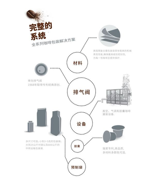 咖啡包装解决方案