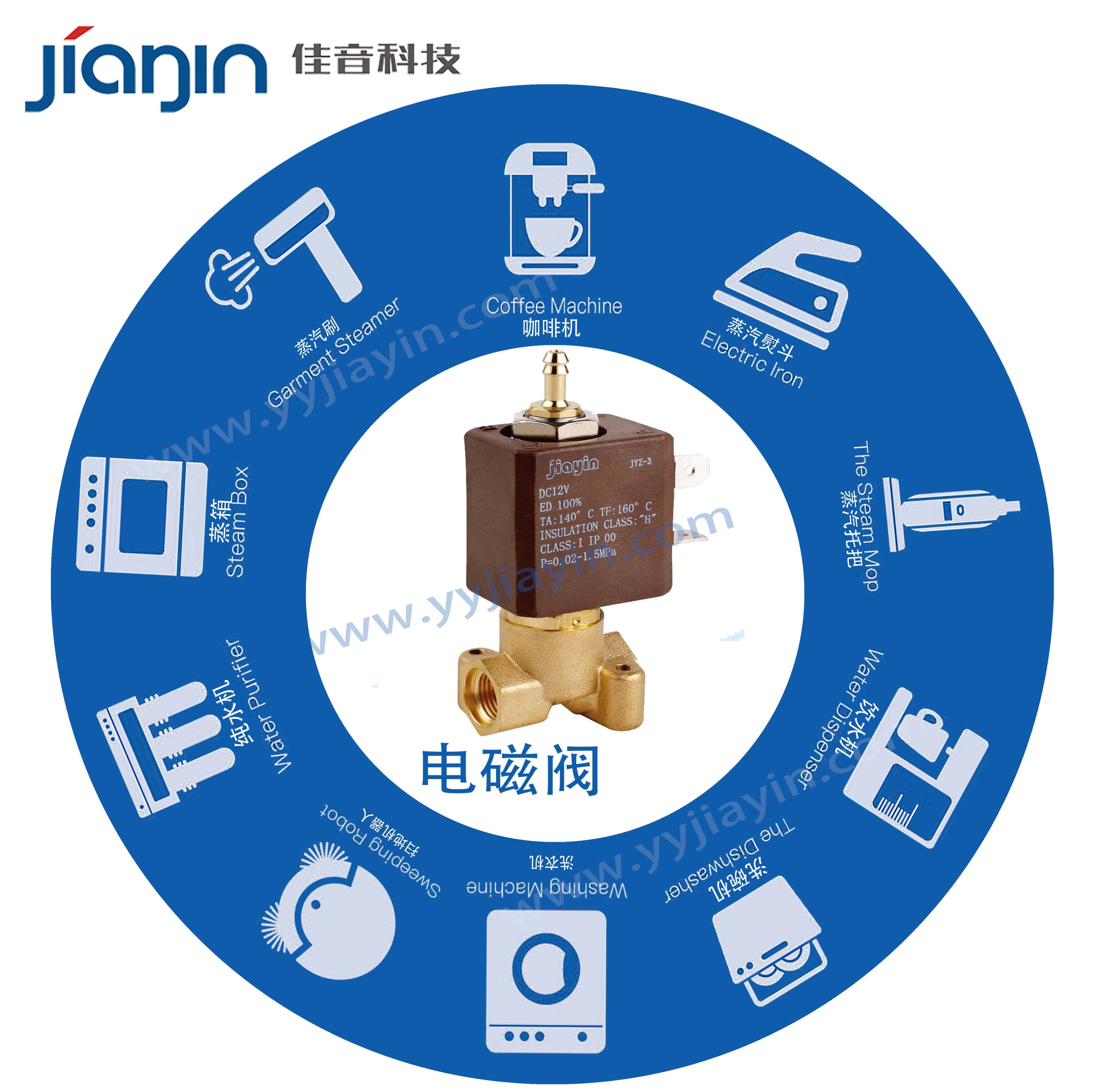 咖啡機電磁閥