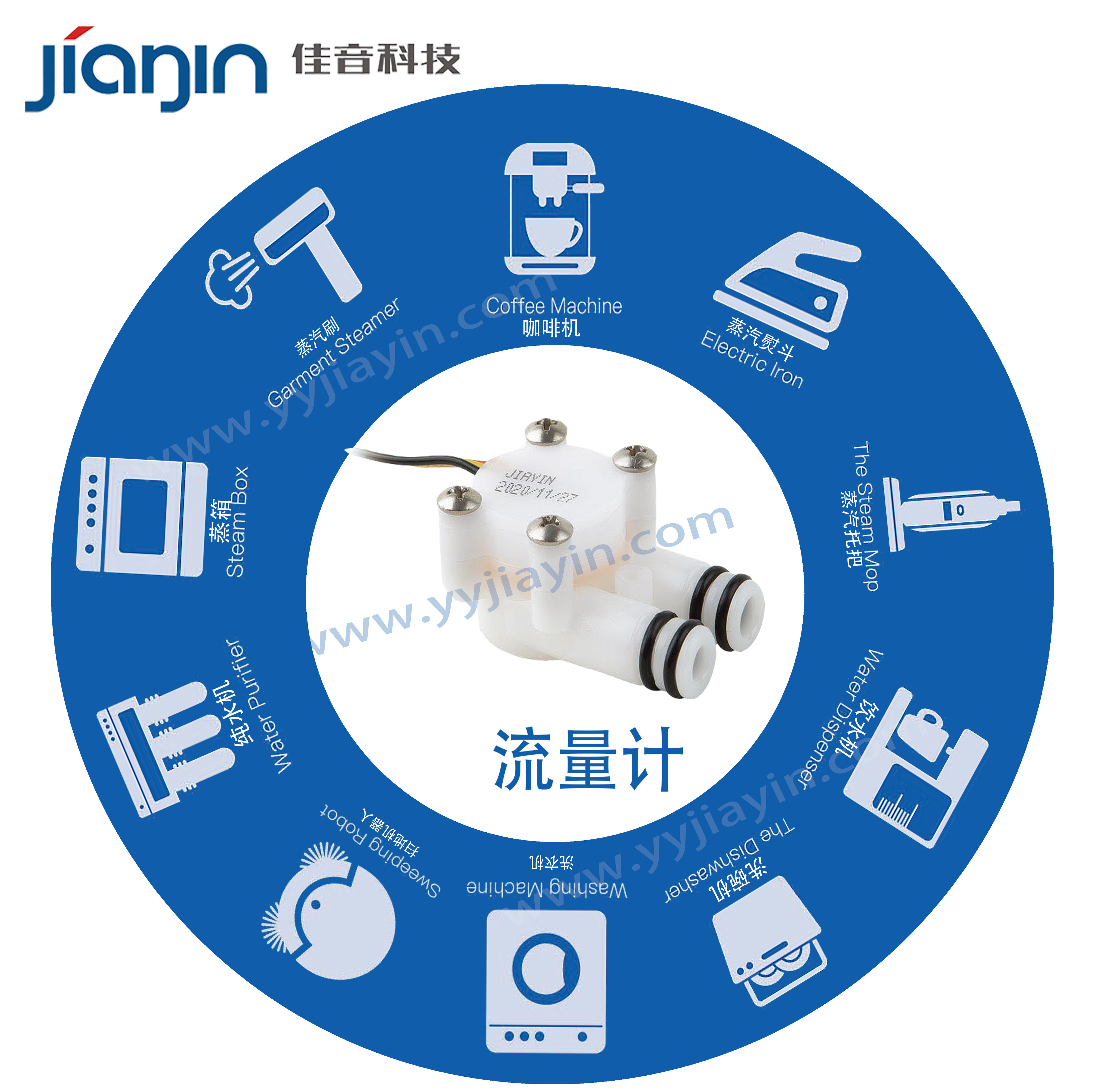 咖啡機流量計