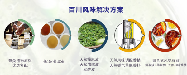 百川天然风味香料香精
