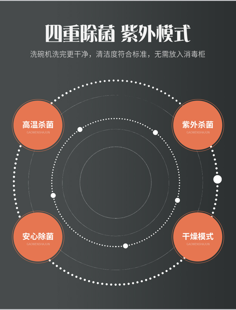 1.3M全自动洗碗机商用饭店食堂大小型餐厅刷碗机器商业设备