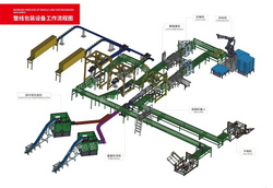 全自动包装整线系统