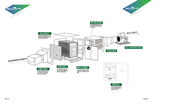 DP-G油烟净化器