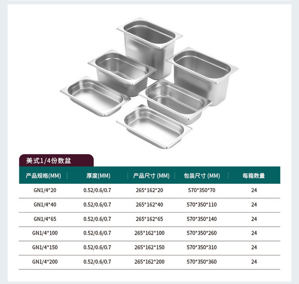 不锈钢份数盆