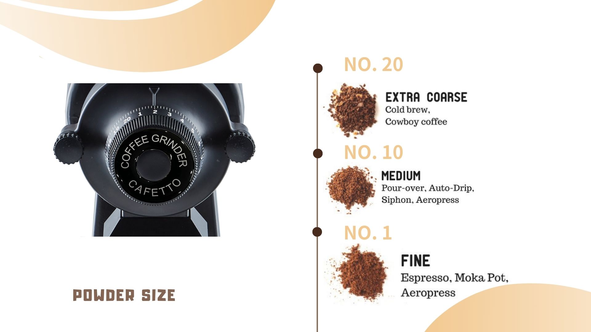 NCG-540商用咖啡磨豆机