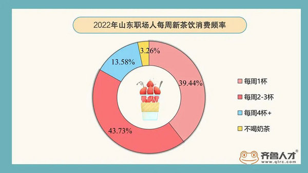 选手招募 | 当第十届潮饮大赛来到济南 会碰撞出怎样的火花？