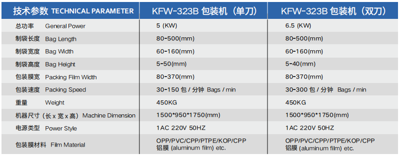 KFW-323B包装机（不锈钢）