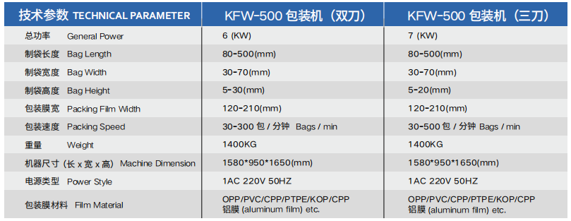 KFW-500高速包装机