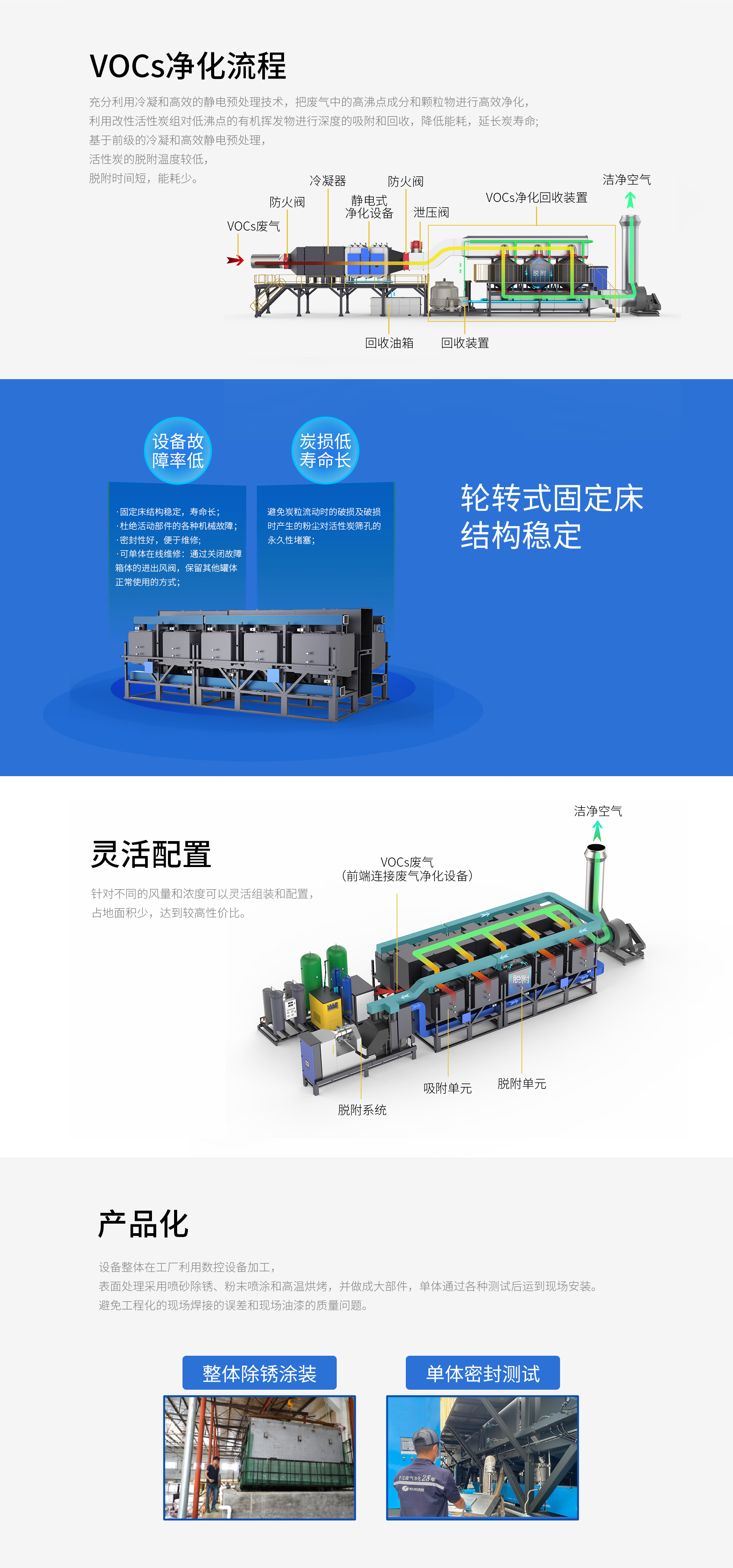 VOCs废气回收设备