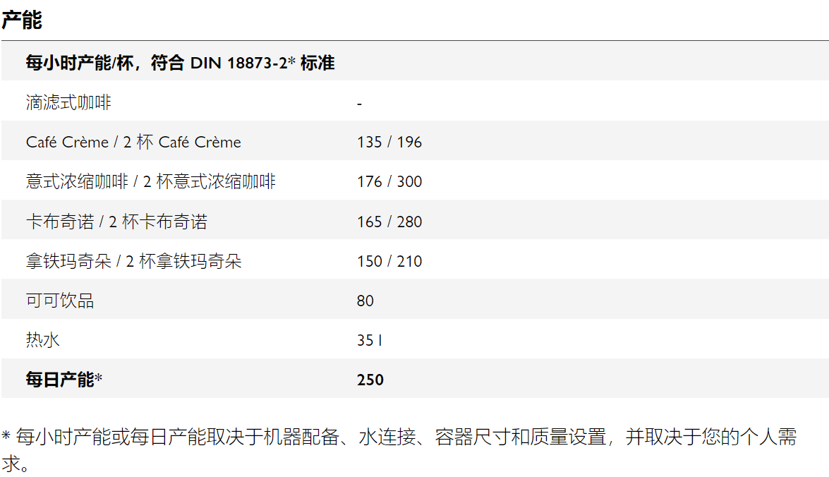 美乐家全自动咖啡机Cafina XT7