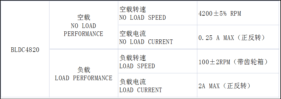 可定制马达咖啡机研磨机磨豆机电机 BLDC4820