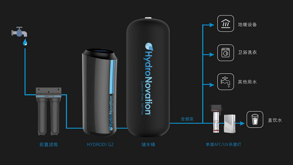 HYDRODI G2智能无盐软净系统