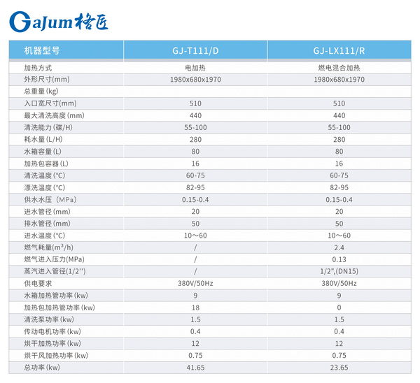 通道式洗碗机GJ-T111 
