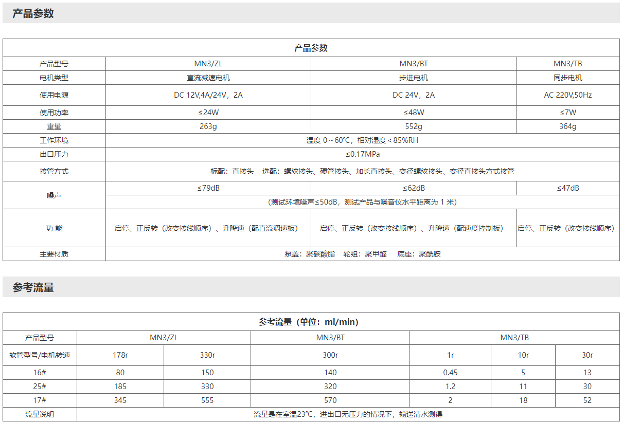 MN3迷你型OEM蠕动泵