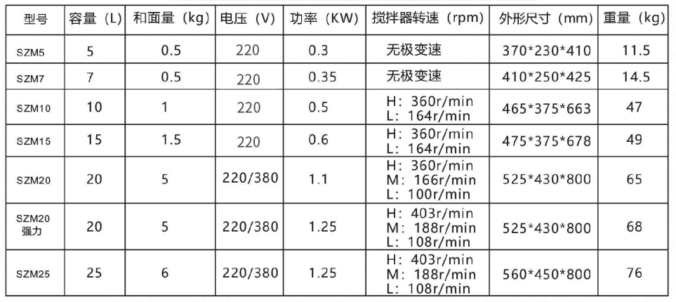 搅拌机系列