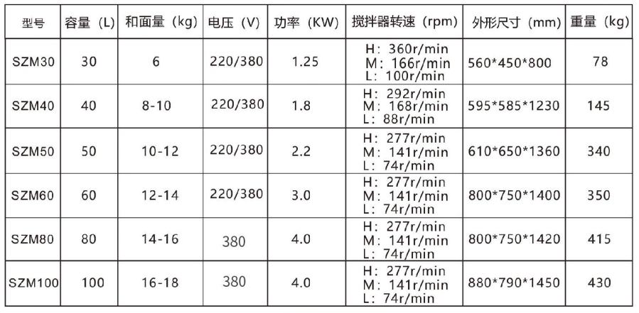 搅拌机系列