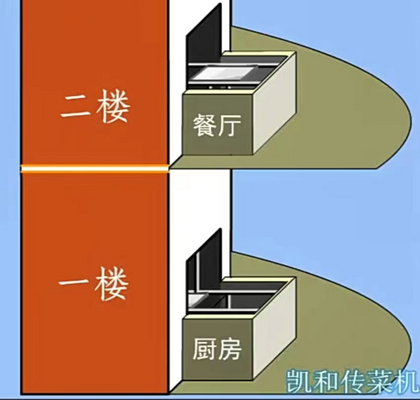 取菜台式链式循环传菜机