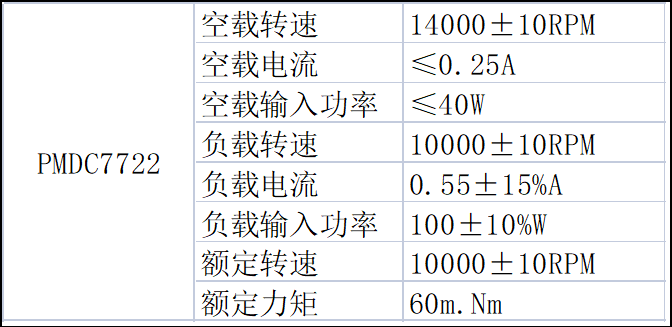 可定制家用榨汁机搅拌机240V大功率马达 有刷直流电机 PMDC7722