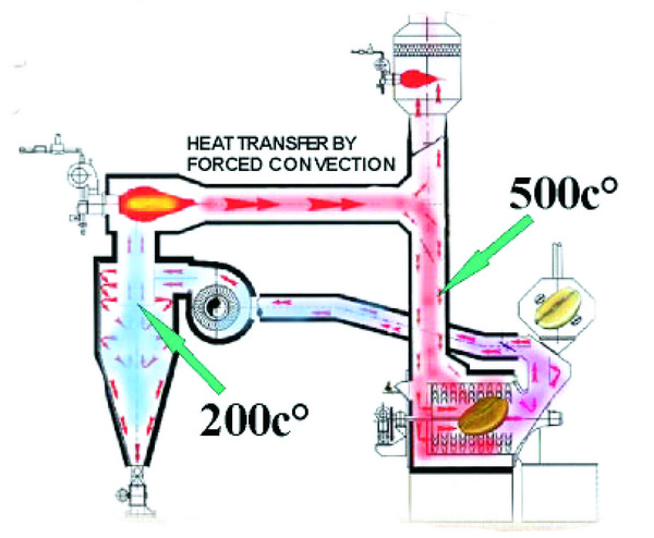 每天产能高达50吨的FIMT360工业用咖啡烘焙机