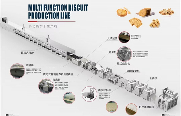多功能饼干生产线